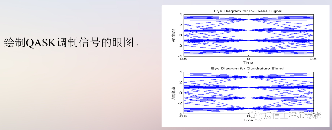 通信网络