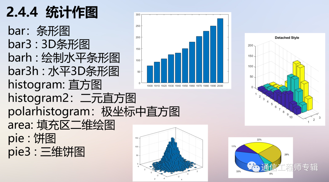 通信网络