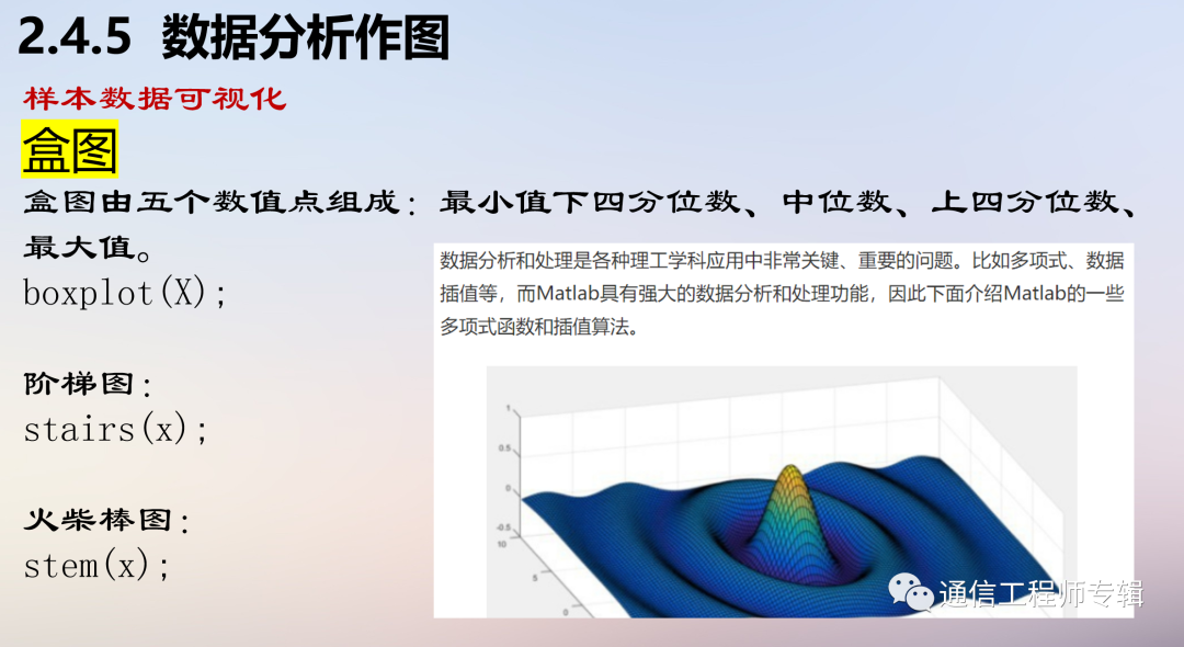 通信网络