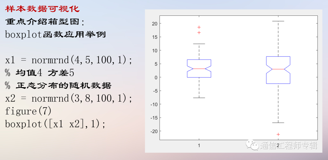 通信网络