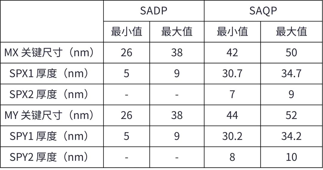 虚拟制造