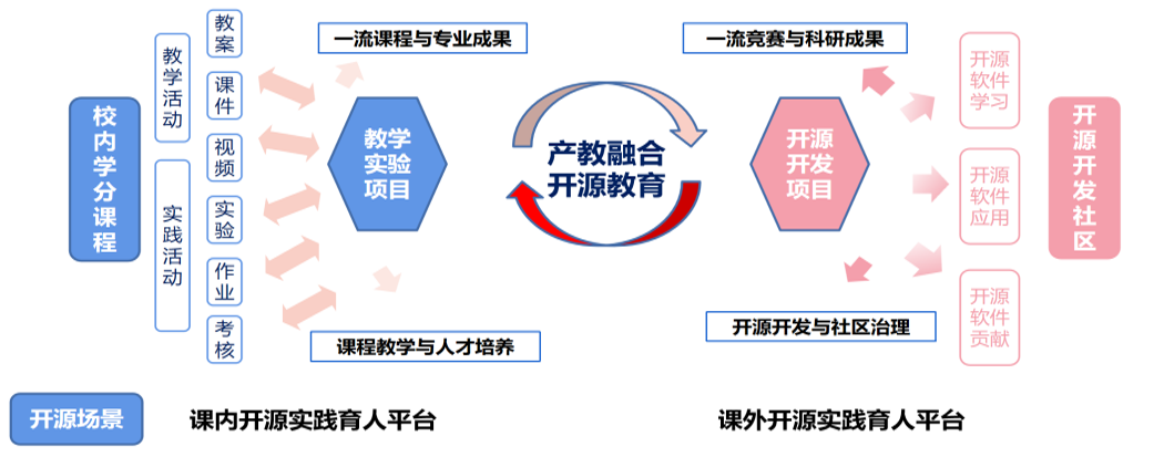 OpenHarmony