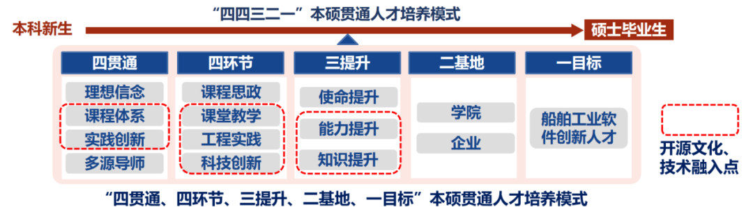 OpenHarmony