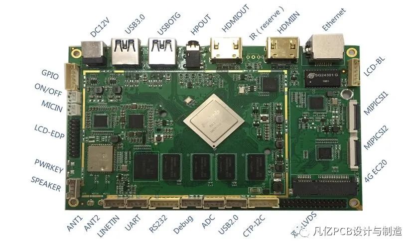 RK3399芯片在消費產品中的應用及PCB設計關鍵注意事項