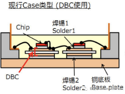 失效模式