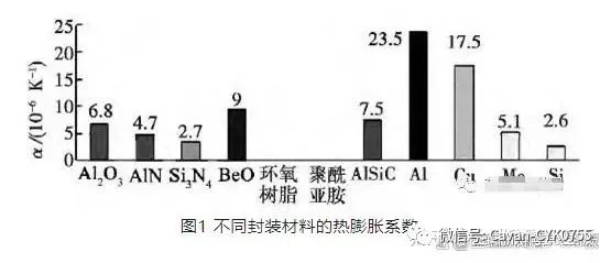 IGBT