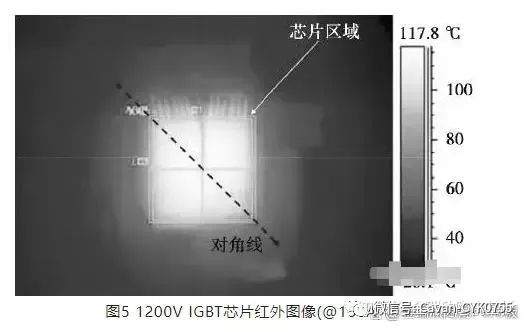 失效模式