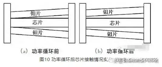 失效模式