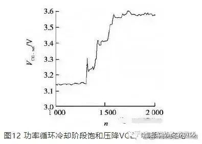 失效模式