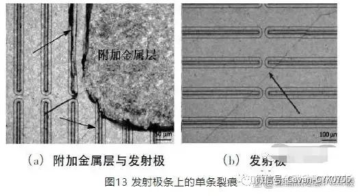 失效模式