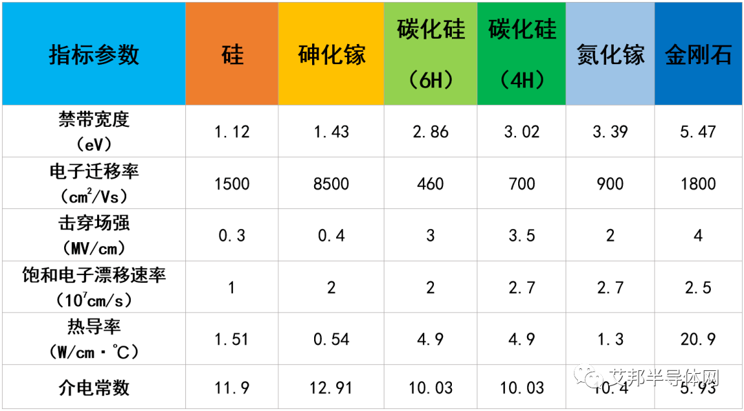 失效模式