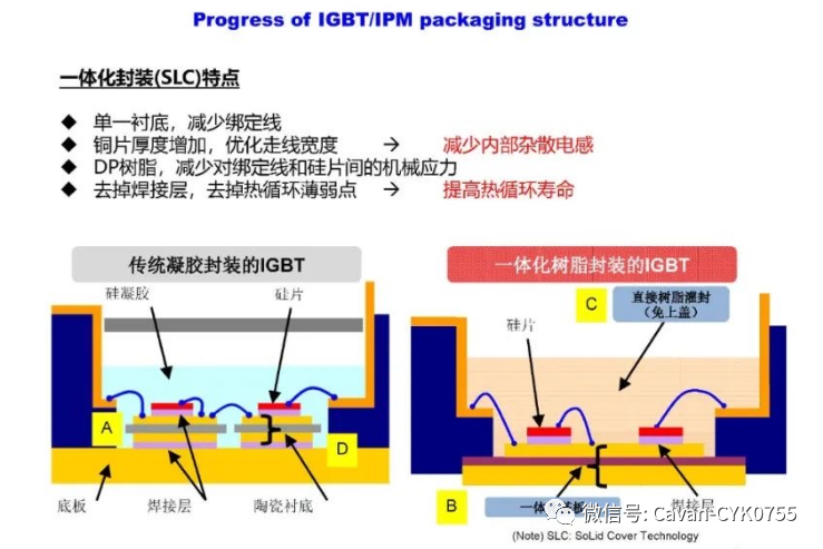 IGBT