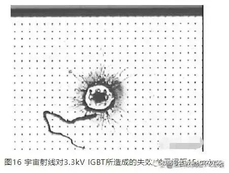 IGBT