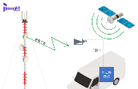 衛星信號監測可靠性提升10倍，移動性提升30倍！這家廣播公司是這樣做到的