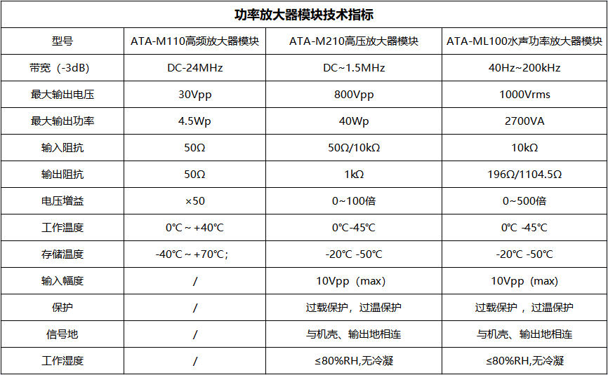 功率放大器模块技术指标