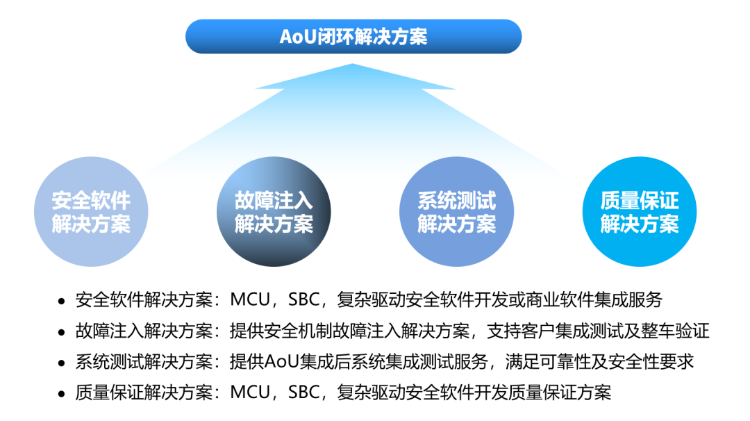 经纬恒润