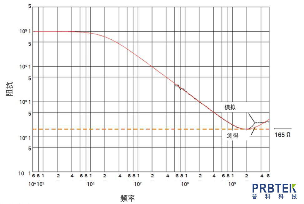 电流探头