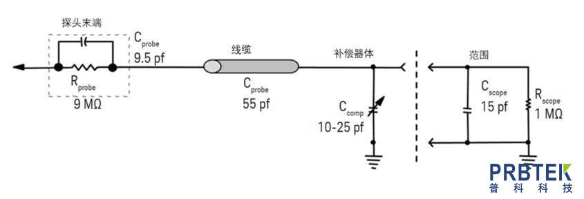 示波器探头