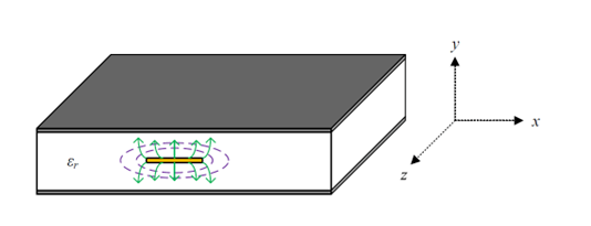 PCB设计