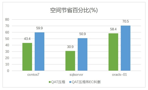 英特尔