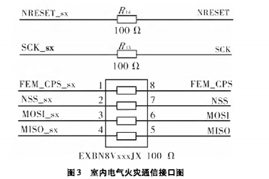 监控系统