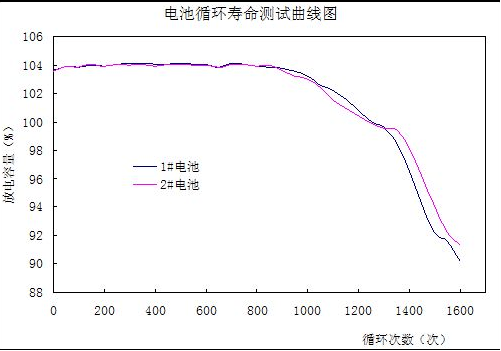 分布式电源