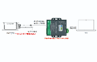 PC電腦如何讀取車載以太網(wǎng)接口的激光雷達(dá)數(shù)據(jù)