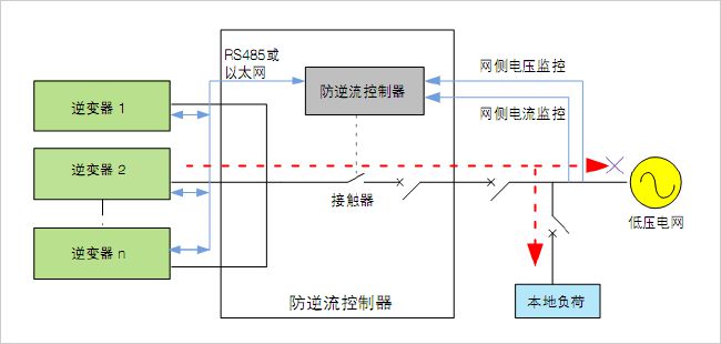 光伏系统