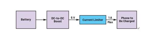 如何使用集成<b class='flag-5'>MOSFET</b>來<b class='flag-5'>限制</b>電流