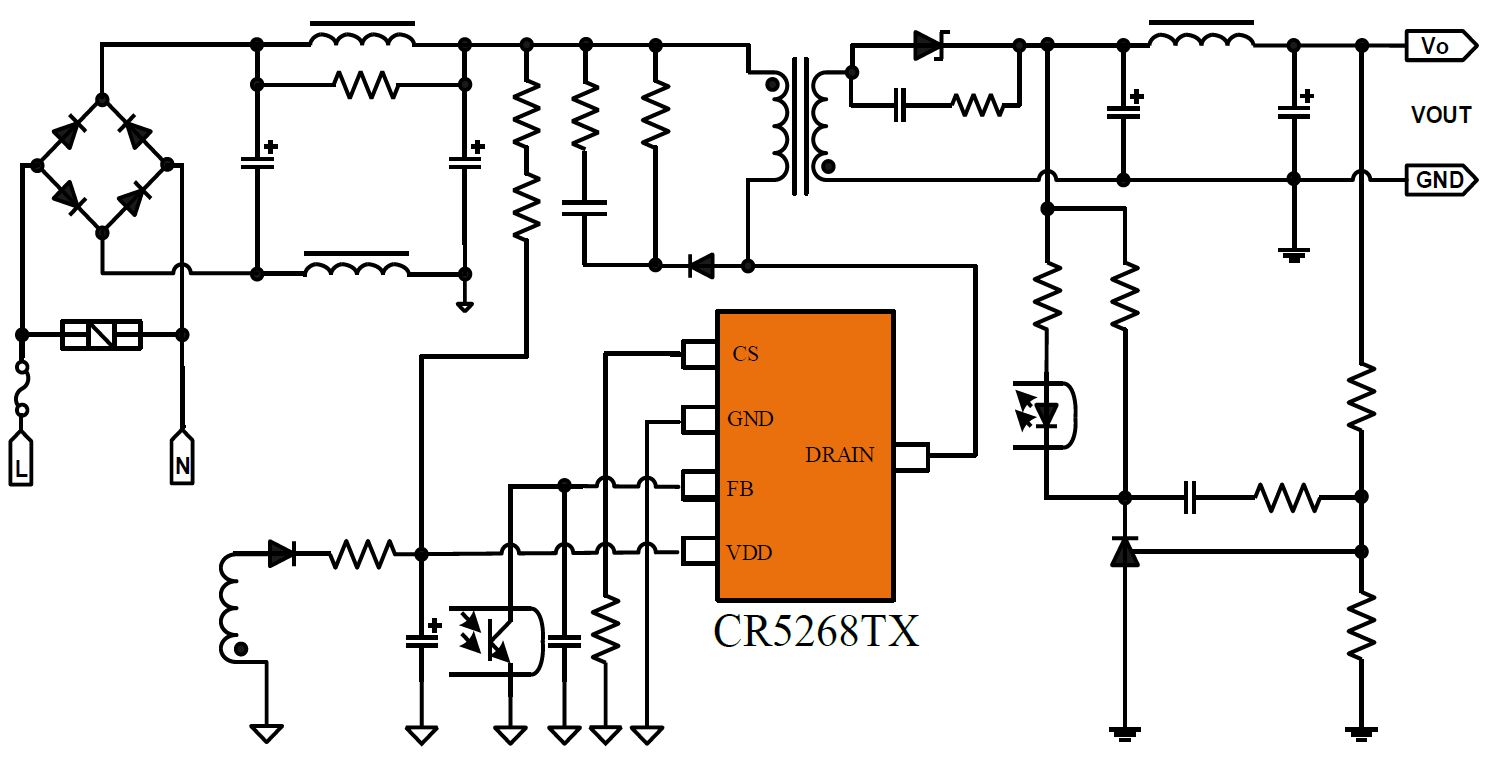 PWM