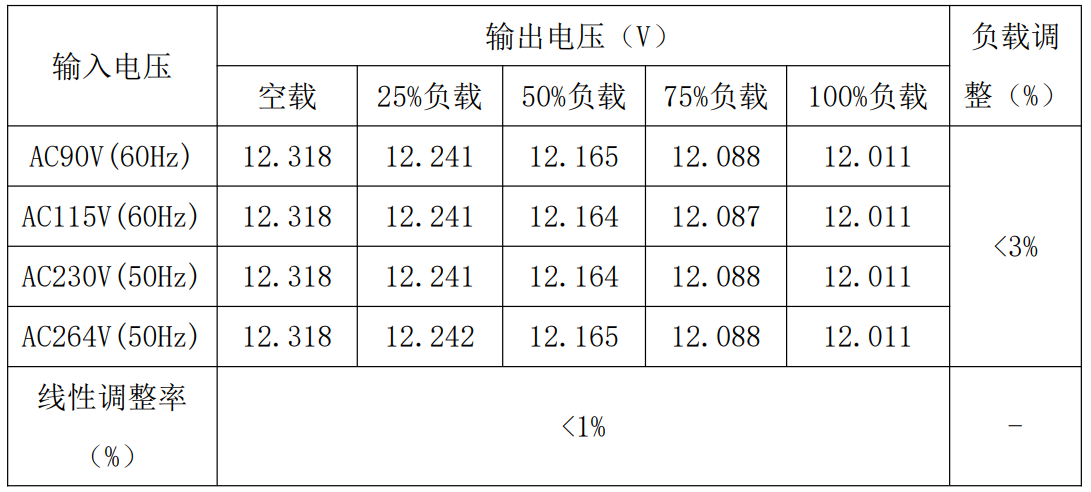 电源适配器