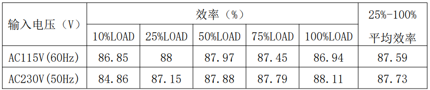 电源适配器