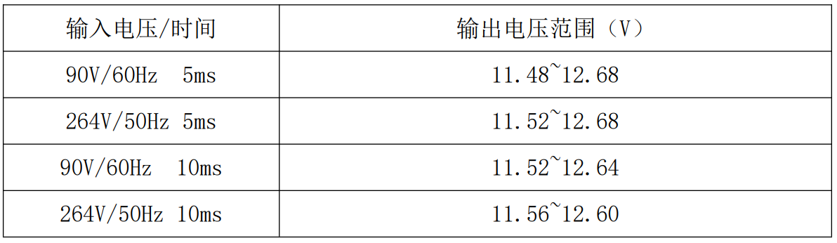 电源适配器