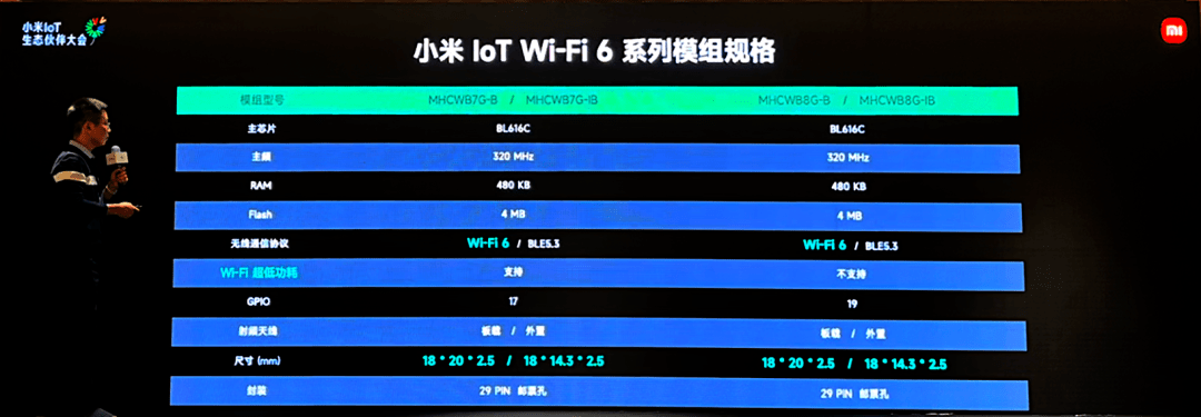 wifi6