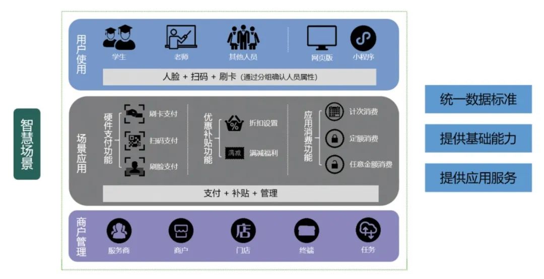 智慧校园