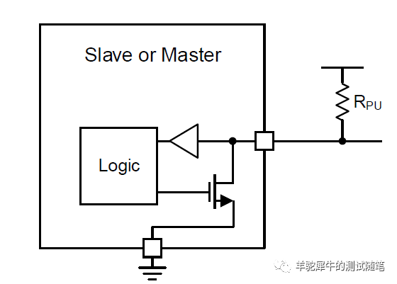 I2C总线