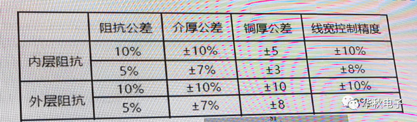 印制电路板