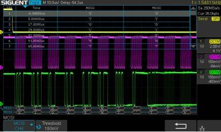 I2C