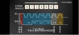 I2C