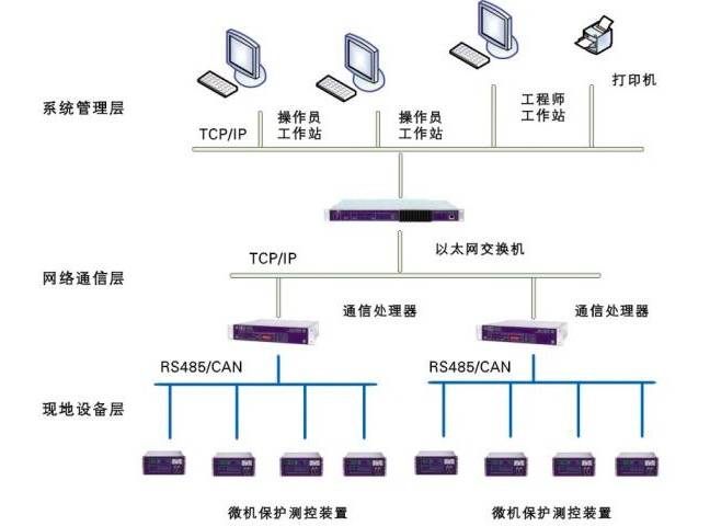 数字化