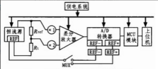 智能充电