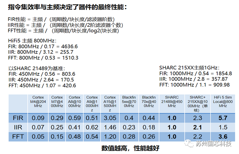 国芯科技