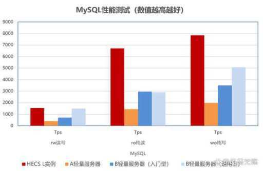 打破質(zhì)疑！華為云這款輕量應用服務器讓小程序降本增效