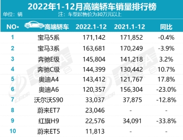 華為智選車還有續集,北汽藍谷能否再創驚喜？