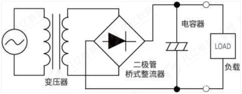 pcb