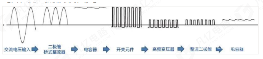 pcb