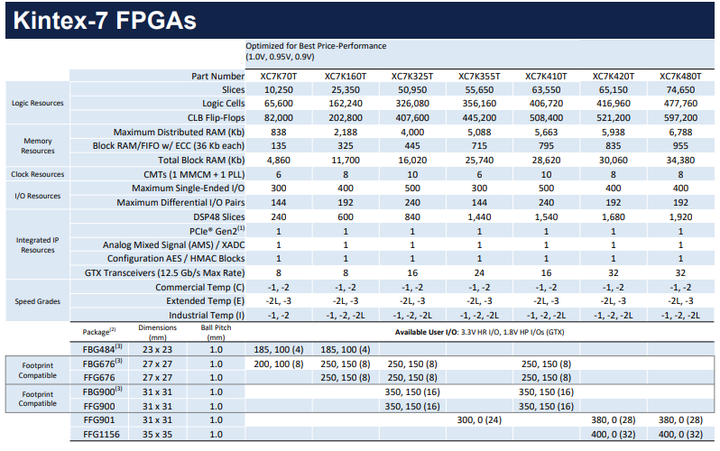 FPGA