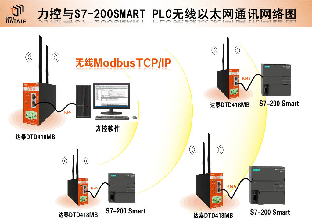 力控软件与2台200Smart之间无线以太网通信