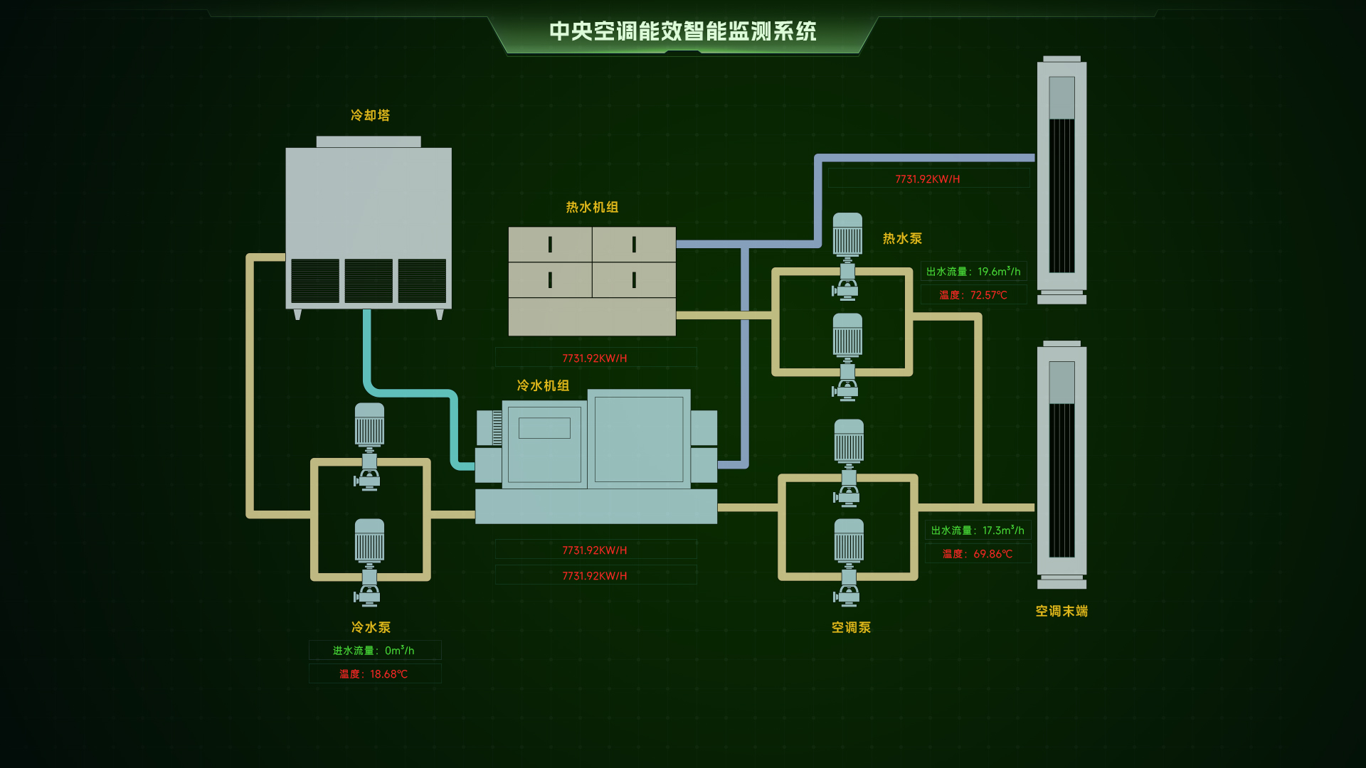 什么是HMI？人机界面设计及<b class='flag-5'>优缺点</b>