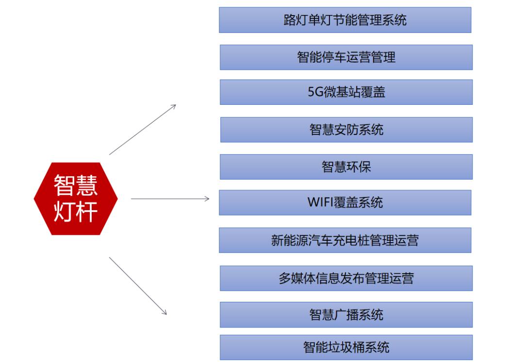 节能改造